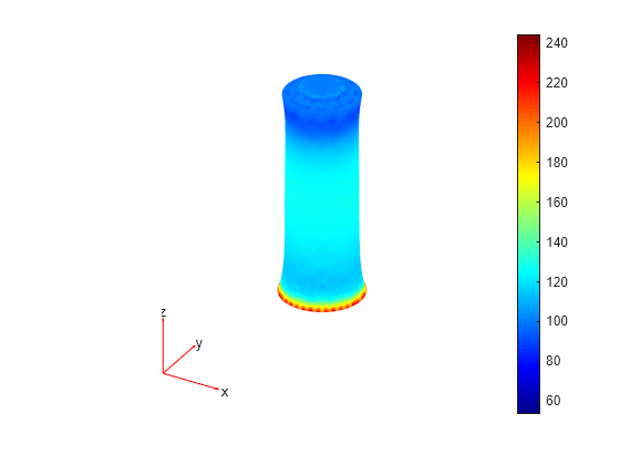 Figure contains an axes object. The hidden axes object contains 5 objects of type patch, quiver, text.