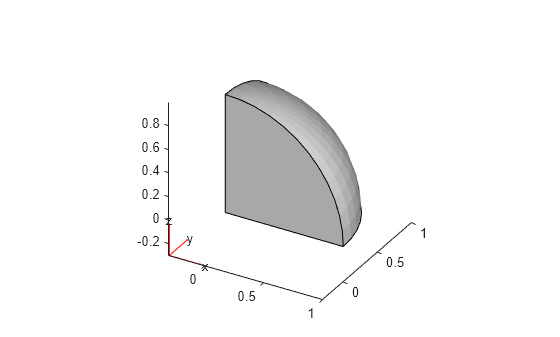 Figure contains an axes object. The axes object contains 6 objects of type quiver, text, patch, line.