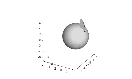 Figure contains an axes object. The axes object contains 6 objects of type quiver, text, patch, line.