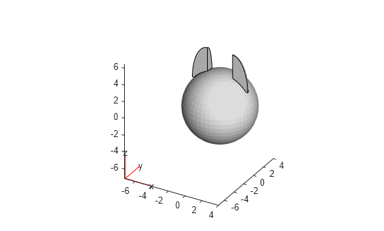 Figure contains an axes object. The axes object contains 6 objects of type quiver, text, patch, line.