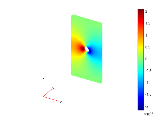 Figure contains an axes object. The hidden axes object contains 5 objects of type patch, quiver, text.