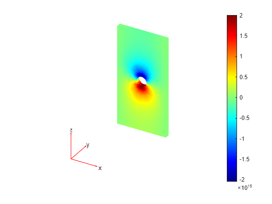 Figure contains an axes object. The hidden axes object contains 5 objects of type patch, quiver, text.