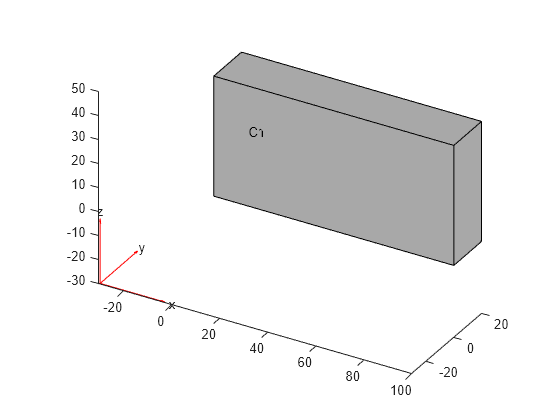 Figure contains an axes object. The axes object contains 6 objects of type quiver, text, patch, line.