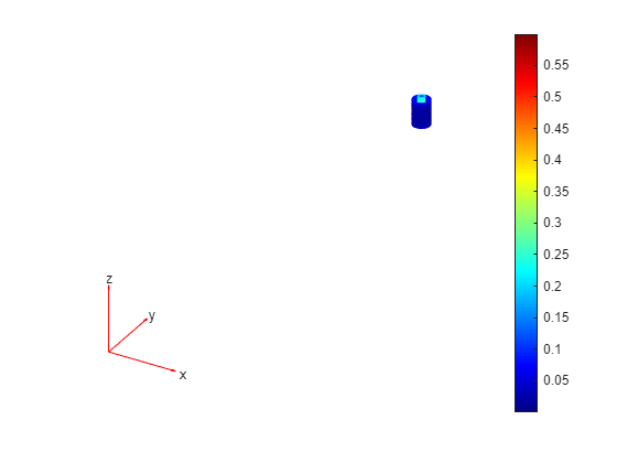 Figure contains an axes object. The hidden axes object contains 5 objects of type patch, quiver, text.