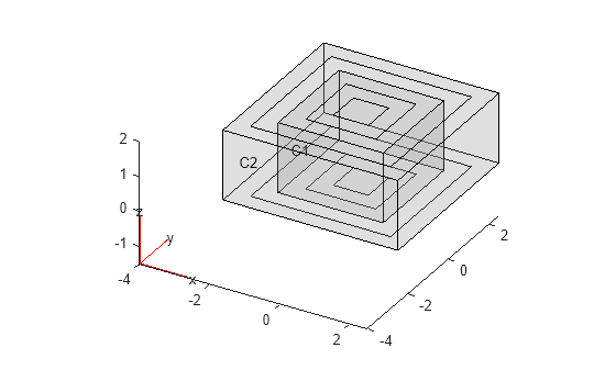 Figure contains an axes object. The axes object contains 6 objects of type quiver, text, patch, line.
