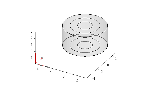 Figure contains an axes object. The axes object contains 6 objects of type quiver, text, patch, line.