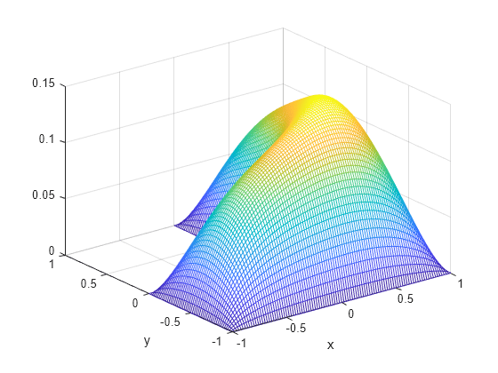 2-D Solution and Gradient Plots with MATLAB Functions - MATLAB ...