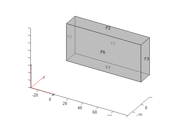 Figure contains an axes object. The axes object with title Copper block, cm contains 6 objects of type quiver, text, patch, line.