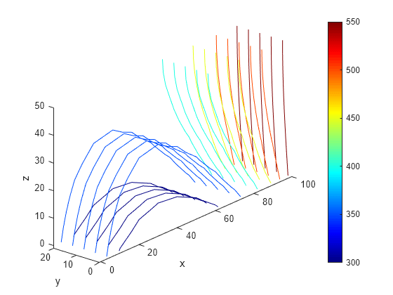 Figure contains an axes object. The axes object with xlabel x, ylabel y contains 30 objects of type patch.