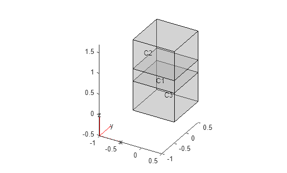 Figure contains an axes object. The axes object contains 6 objects of type quiver, text, patch, line.