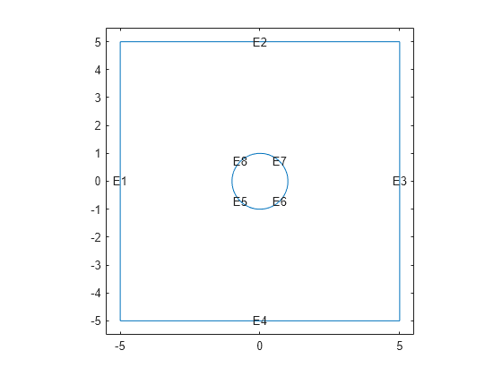 Figure contains an axes object. The axes object contains 9 objects of type line, text.