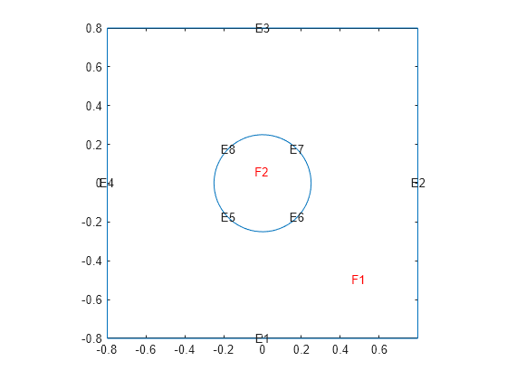 Figure contains an axes object. The axes object contains 11 objects of type line, text.