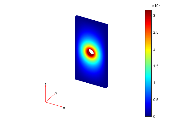 Figure contains an axes object. The hidden axes object contains 5 objects of type patch, quiver, text.