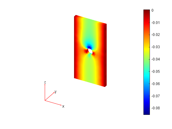 Figure contains an axes object. The hidden axes object contains 5 objects of type patch, quiver, text.