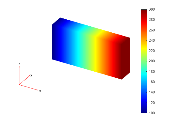 Figure contains an axes object. The hidden axes object contains 5 objects of type patch, quiver, text.