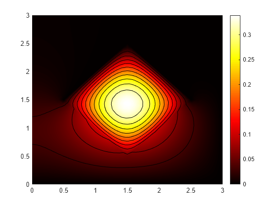 Figure contains an axes object. The axes object contains 12 objects of type patch, line.