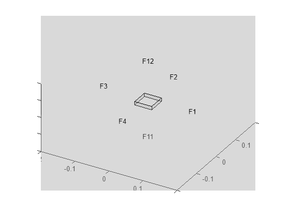 Figure contains an axes object. The axes object contains 6 objects of type quiver, text, patch, line.