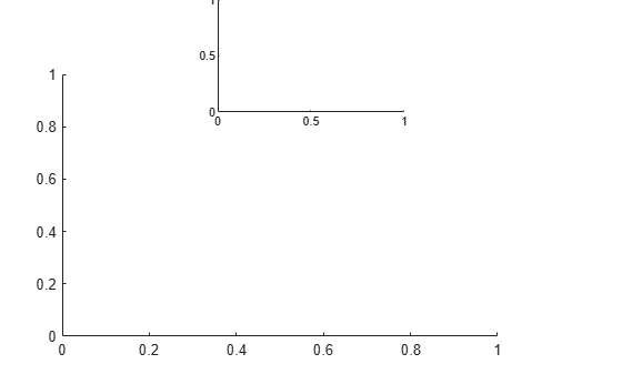 Figure contains 2 axes objects. Axes object 1 is empty. Axes object 2 is empty.