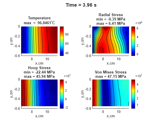 Thermal and Structural Analysis of Disc Brake