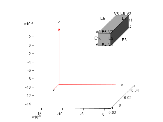 Figure contains an axes object. The axes object contains 6 objects of type quiver, text, patch, line.