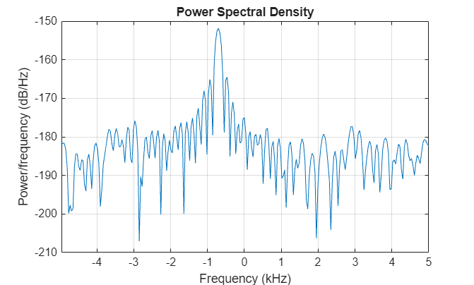 Estimate Range and Doppler Using Pulse Compression