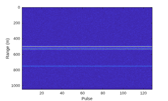 Figure contains an axes object. The axes object with xlabel Pulse, ylabel Range (m) contains an object of type image.