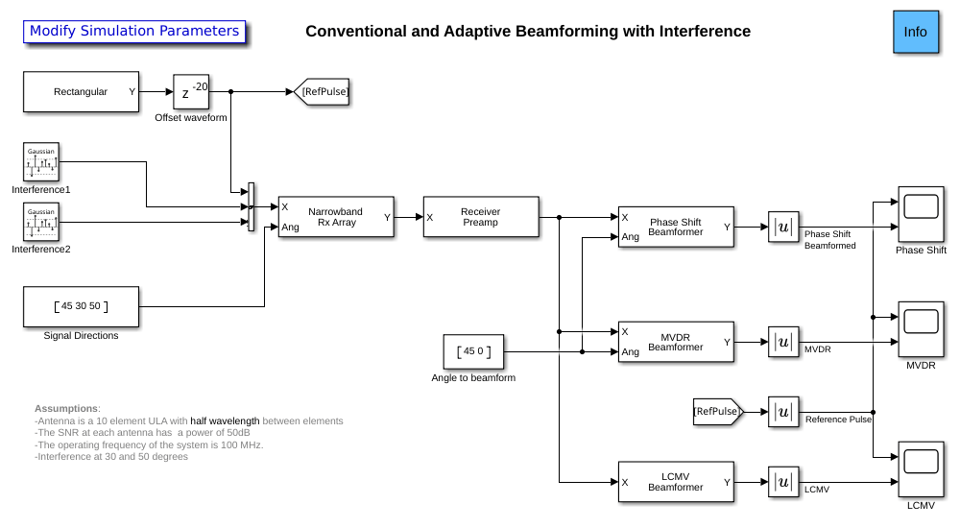 Conventional and Adaptive Beamformers