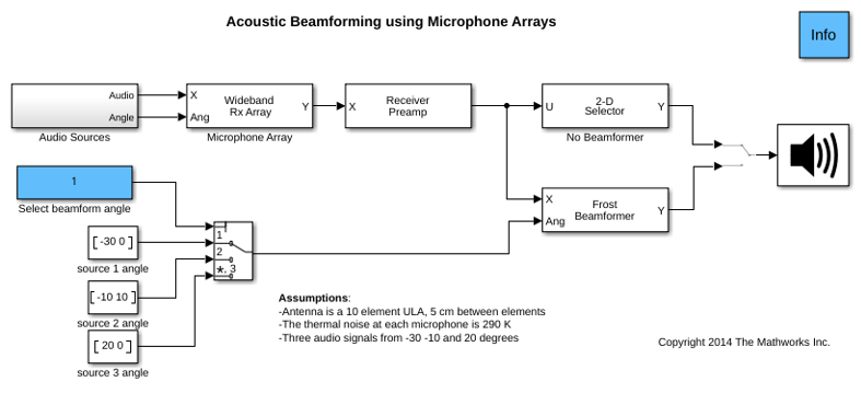 Acoustic Beamforming Using Microphone Arrays