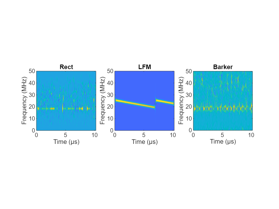 Radar and Communications Waveform Classification Using Deep Learning