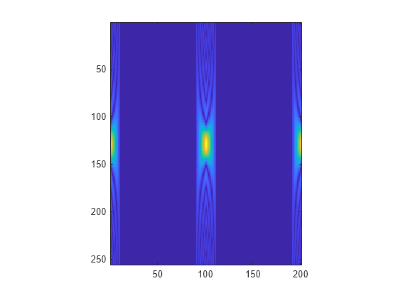 Figure contains an axes object. The axes object contains an object of type image.