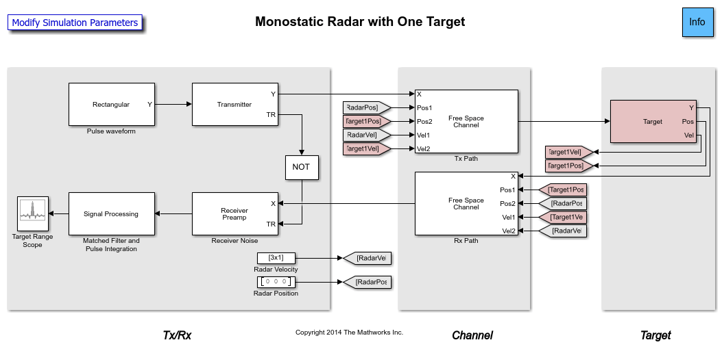 Modeling RF Front End in Radar System Simulation