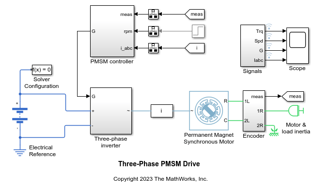 Generate HDL Code for Simscape Models by Using Linearized Switch Approximation