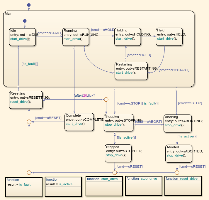 Simulate and Generate Structured Text Code for a Stateflow Chart