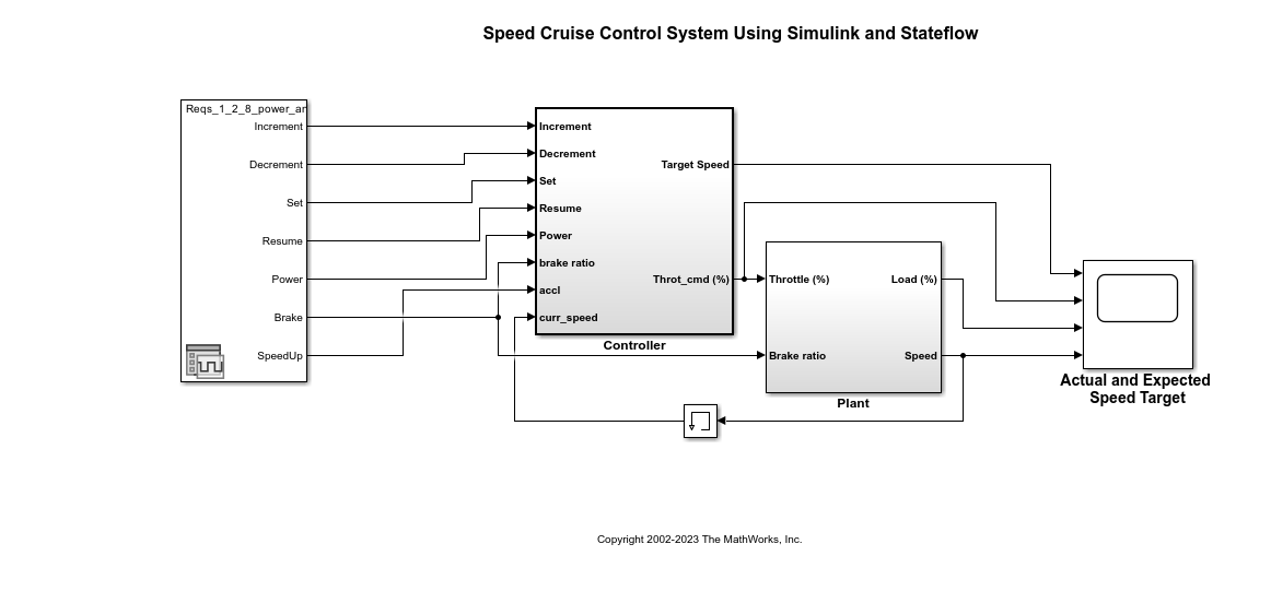 Simulate and Generate Code for Speed Cruise Control System