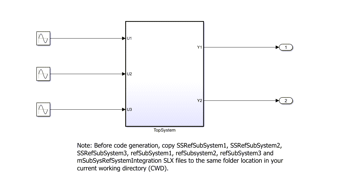 Structured Text Code Generation for Subsystem Reference Blocks