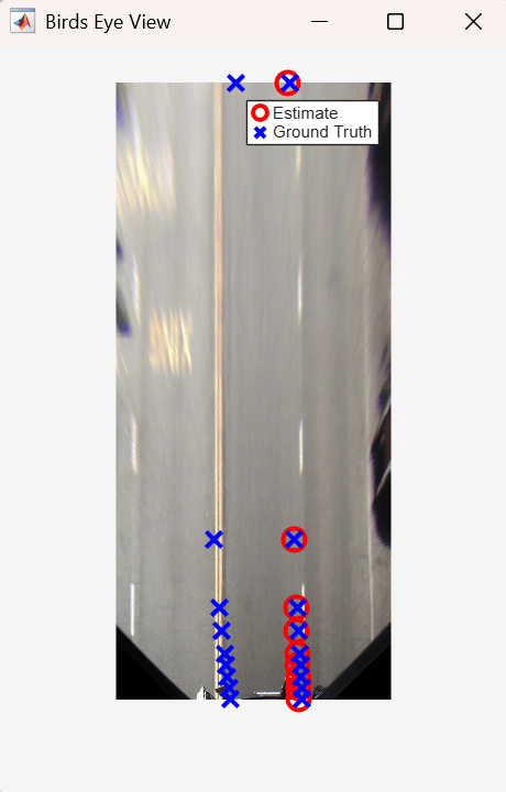Evaluate and Visualize Lane Detections Against Ground Truth