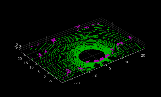 Figure contains an axes object. The axes object contains 2 objects of type scatter.