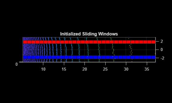 Figure contains an axes object. The axes object with title Initialized Sliding Windows contains 65 objects of type scatter, patch.