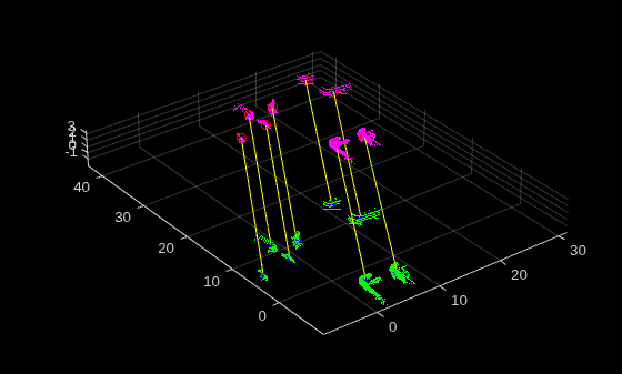 Figure contains an axes object. The axes object contains 5 objects of type scatter, line. One or more of the lines displays its values using only markers