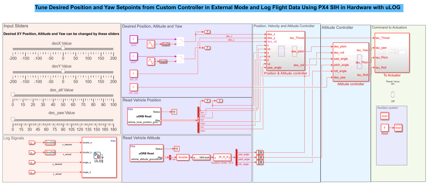 Tune Position and Yaw Setpoints in External Mode and Log Flight Data Using PX4 SIH