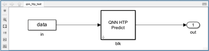 Deploy Deep Neural Networks to Qualcomm Targets Using Qualcomm AI Engine Direct (QNN)