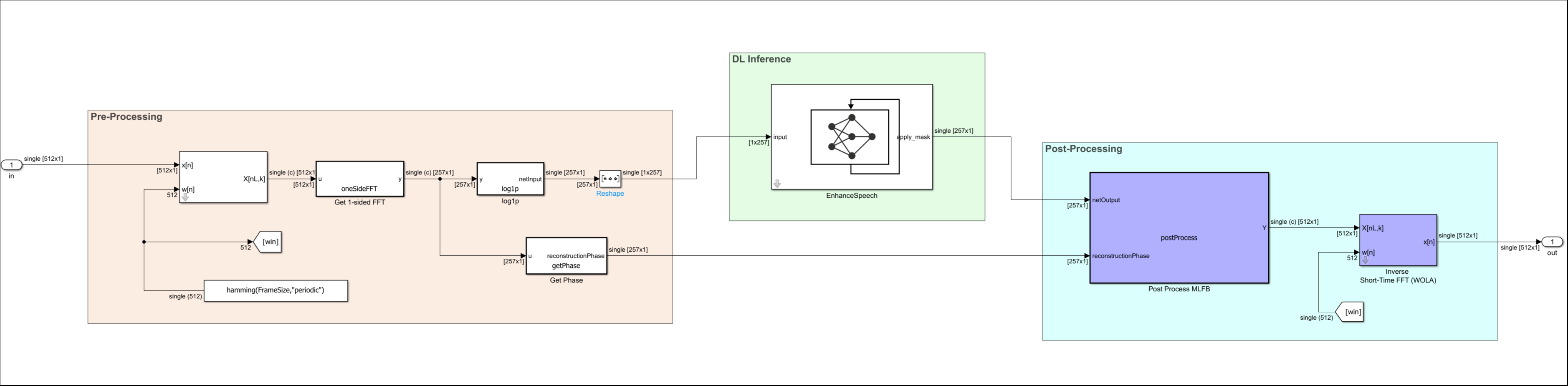 Deploy Speech Enhancer Model on Qualcomm Hexagon DSP