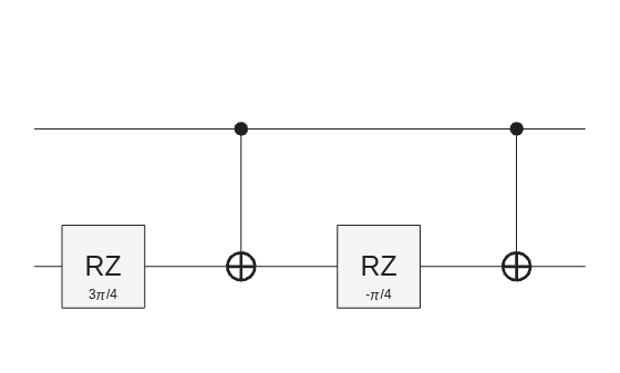 Figure contains an object of type quantum.gate.quantumcircuitchart. The chart of type quantum.gate.quantumcircuitchart has title CompositeGate: ucrz.