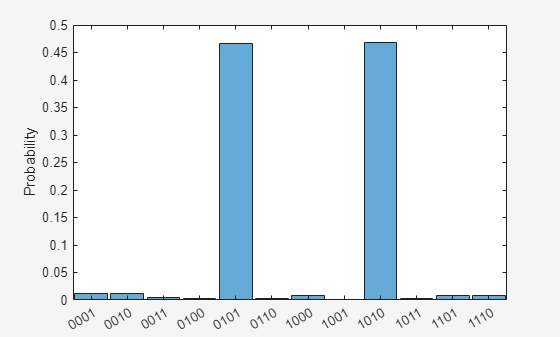 Solve Max-Cut Problem Using QAOA