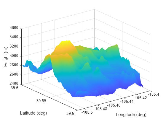 Figure contains an axes object. The axes object with xlabel Longitude (deg), ylabel Latitude (deg) contains an object of type surface.