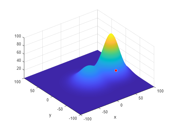 Figure contains an axes object. The axes object with xlabel x, ylabel y contains 3 objects of type surface, contour, line. One or more of the lines displays its values using only markers