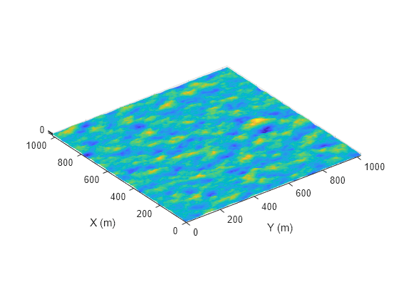 Figure contains an axes object. The axes object with xlabel Y (m), ylabel X (m) contains an object of type surface.