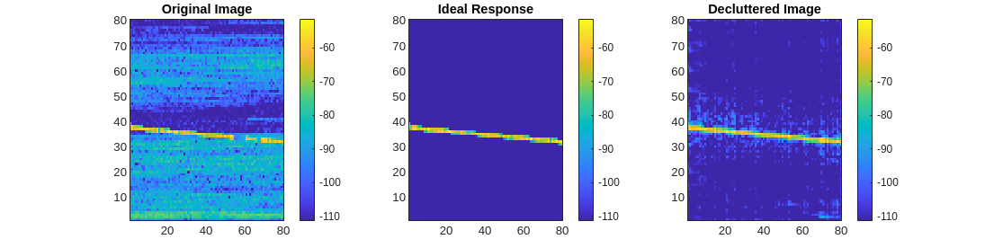 Figure contains 3 axes objects. Axes object 1 with title Original Image contains an object of type image. Axes object 2 with title Ideal Response contains an object of type image. Axes object 3 with title Decluttered Image contains an object of type image.