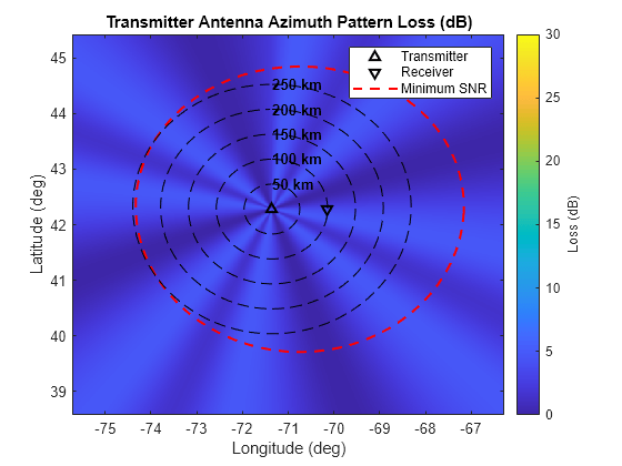 Figure contains an axes object. The axes object with title Transmitter Antenna Azimuth Pattern Loss (dB), xlabel Longitude (deg), ylabel Latitude (deg) contains 14 objects of type image, line, text. One or more of the lines displays its values using only markers These objects represent Transmitter, Receiver, Minimum SNR.