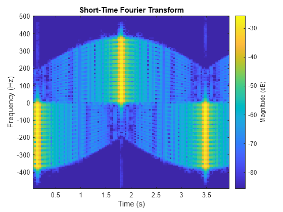 Simulating Radar Returns from a Wind Turbine Using Simple Scatterers